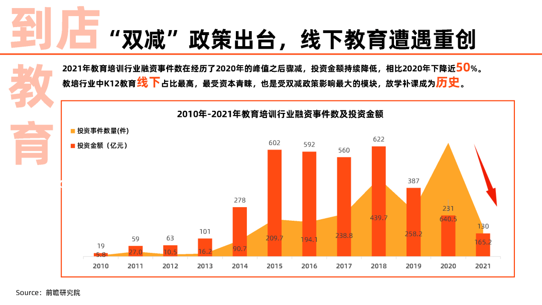 宴席市场，白酒消费趋势下滑预警